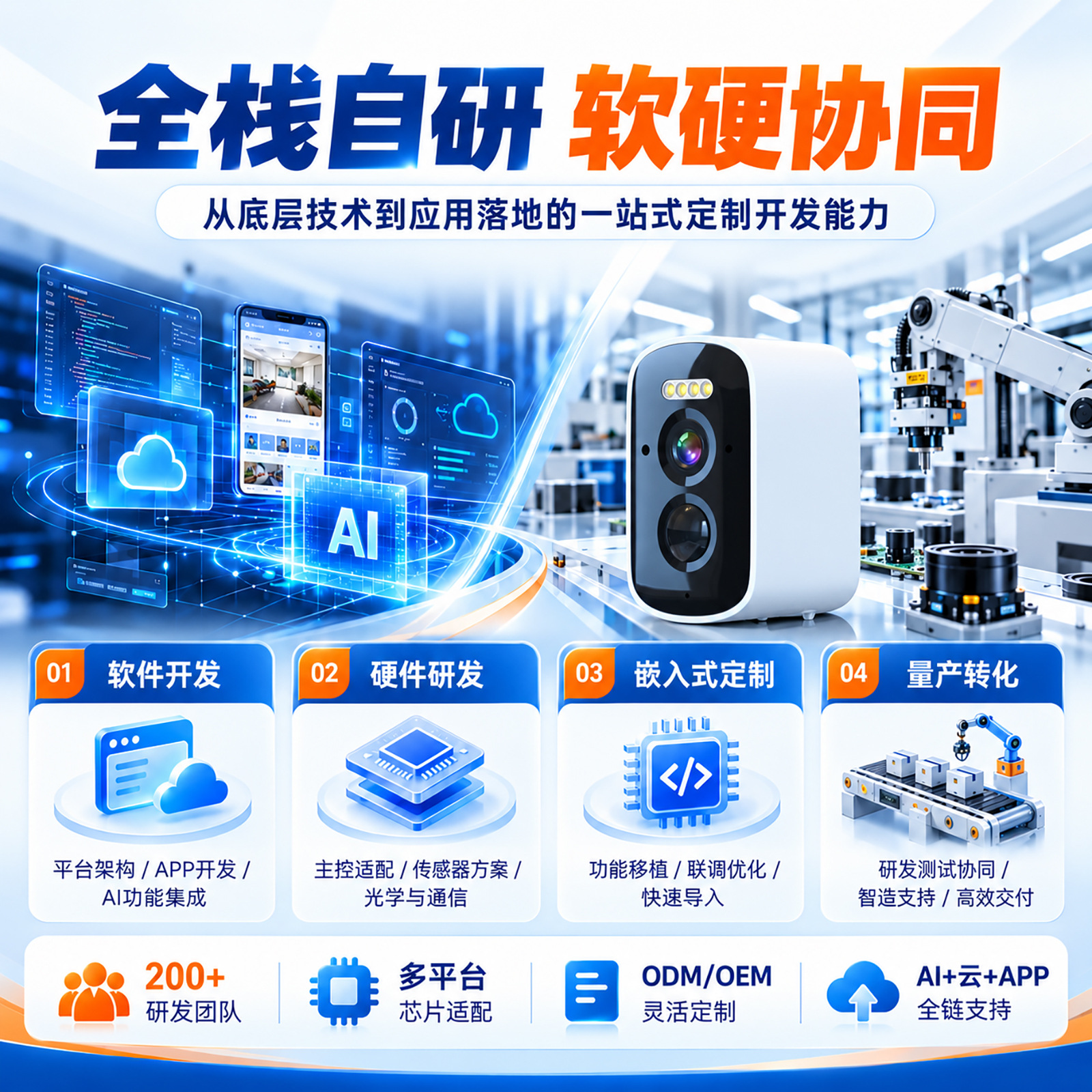 跨境安防监控摄像头源头工厂深圳越南双制造基地OEMODM软硬件定制