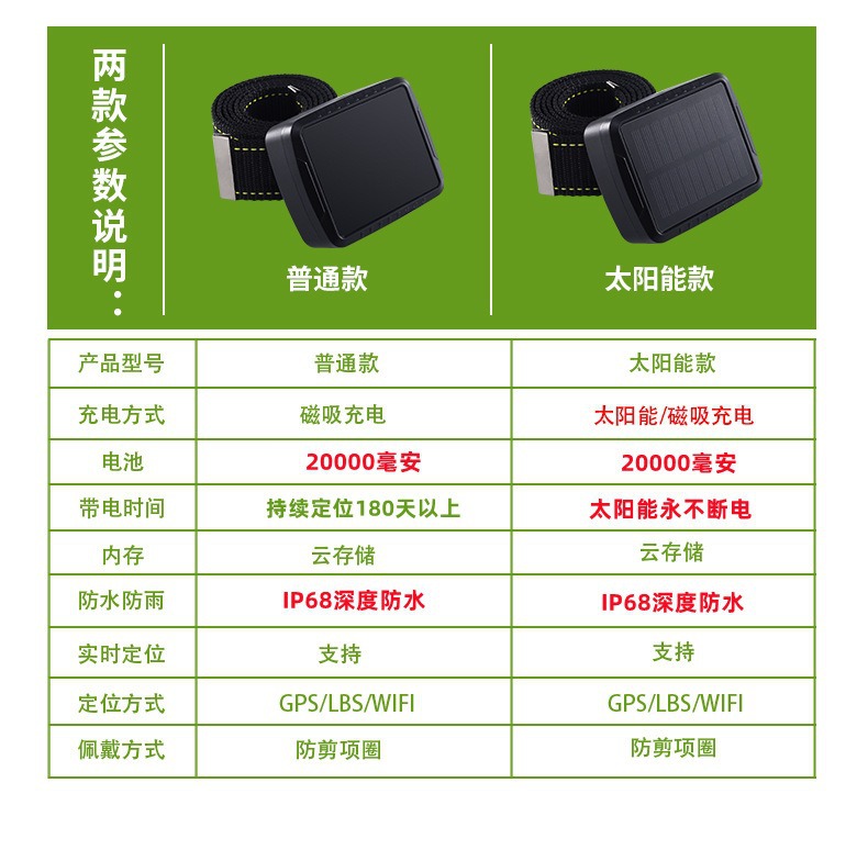 Pet Dog Solar-Powered 5g Beidou Satellite Anti-Lost Device with Collar Tracker Pet Locator Gps