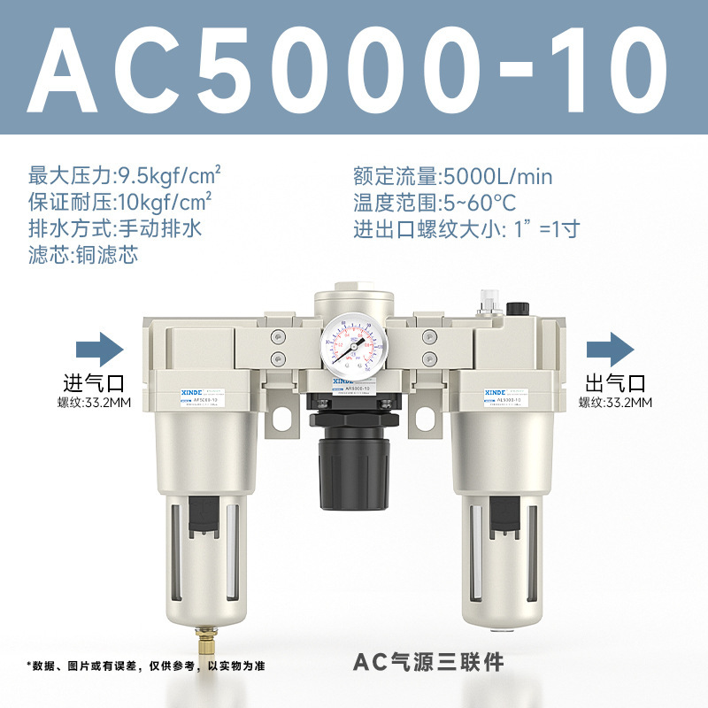 エアソースプロセッサ デュアルユニット AC2010-02/3010-03/4010-04 フィルター圧力調整弁 油水分離|undefined