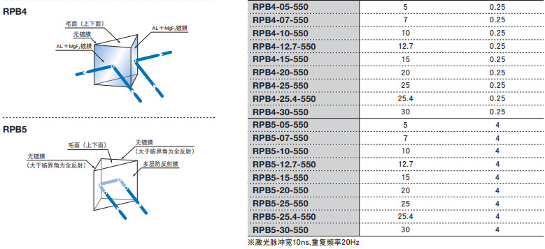 OptoSinma西格玛光机 RPB2-07-550 镀膜直角棱镜