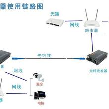 光纤收发器单模单纤百兆收发器千兆收发器一对光电转换器监控网络