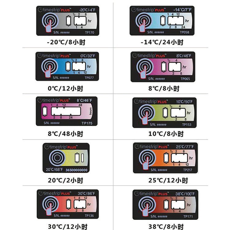 冷链测温标签timestrip温度超温变色不干胶指示器贴纸