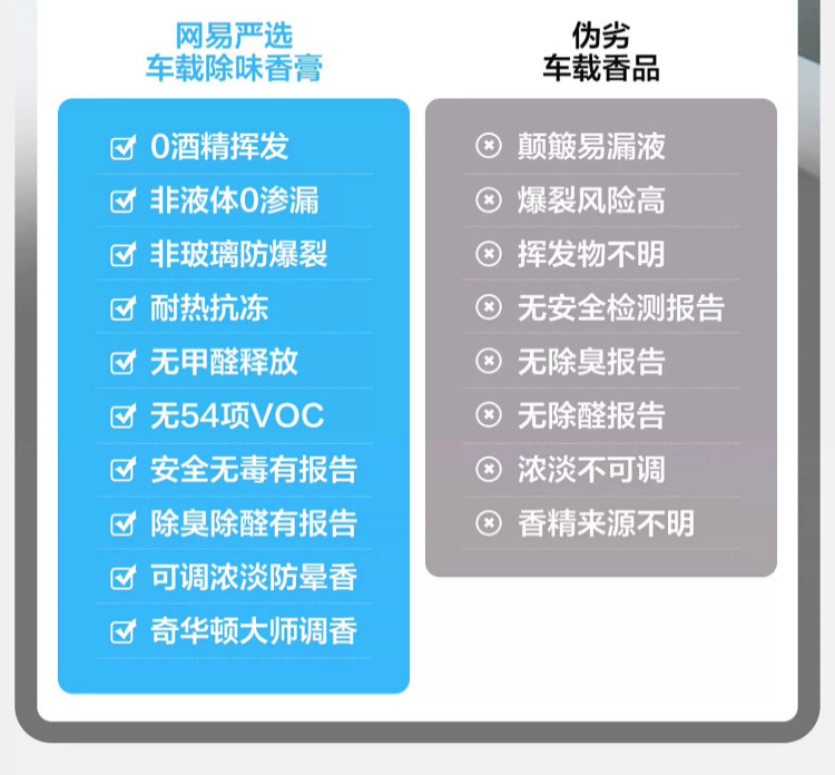 Car Air Freshener with Osmanthus Scent, Solid Car Fragrance Paste, Netease Carefully Selected Grape Fragrance Aromatherapy 150g
