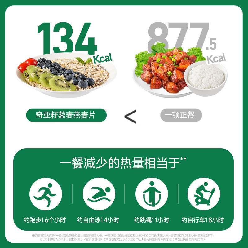 チアシード、キヌア、オートミール、栄養価の高い低カロリーの食事代替品、満腹感のある高栄養価の軽食、シリアル、全粒穀物、調理不要、すぐに食べられます。|undefined