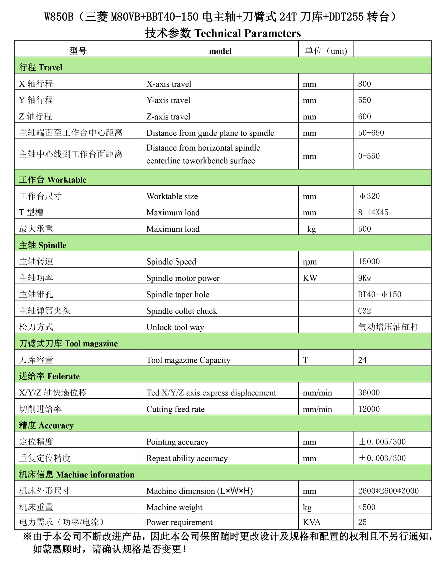 W850B（三菱M80VB+BBT40-150电主轴+刀臂式