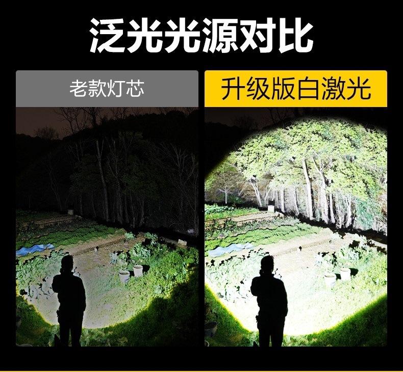 Flashlight with Strong Light, Rechargeable, Outdoor Ultra-Bright Long-Range Laser, 26650 Lithium Battery, Small Tactical Light