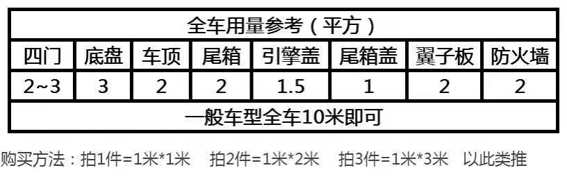 Suitable for Car Hood Self-Adhesive Insulation Cotton Sound Insulation Cotton High Temperature Resistant Fireproof Silencer Super Strong Van