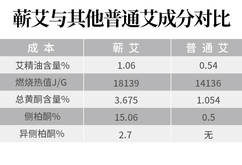 蕲艾柱详情页_05.jpg
