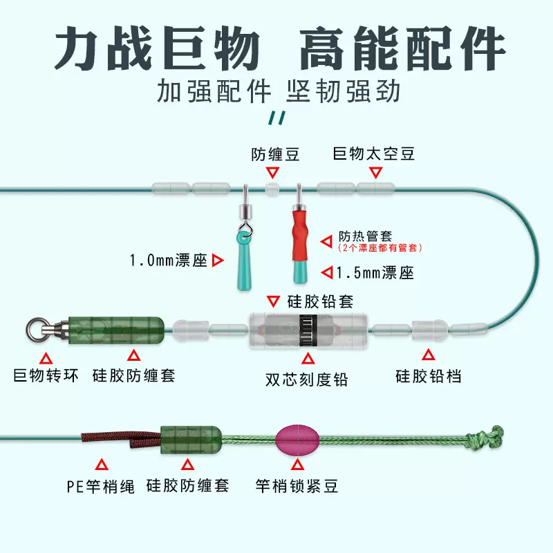 工厂批发尼龙大物成品线组主线套装青鱼鲟鱼鲢鳙巨物钓鱼线组加强