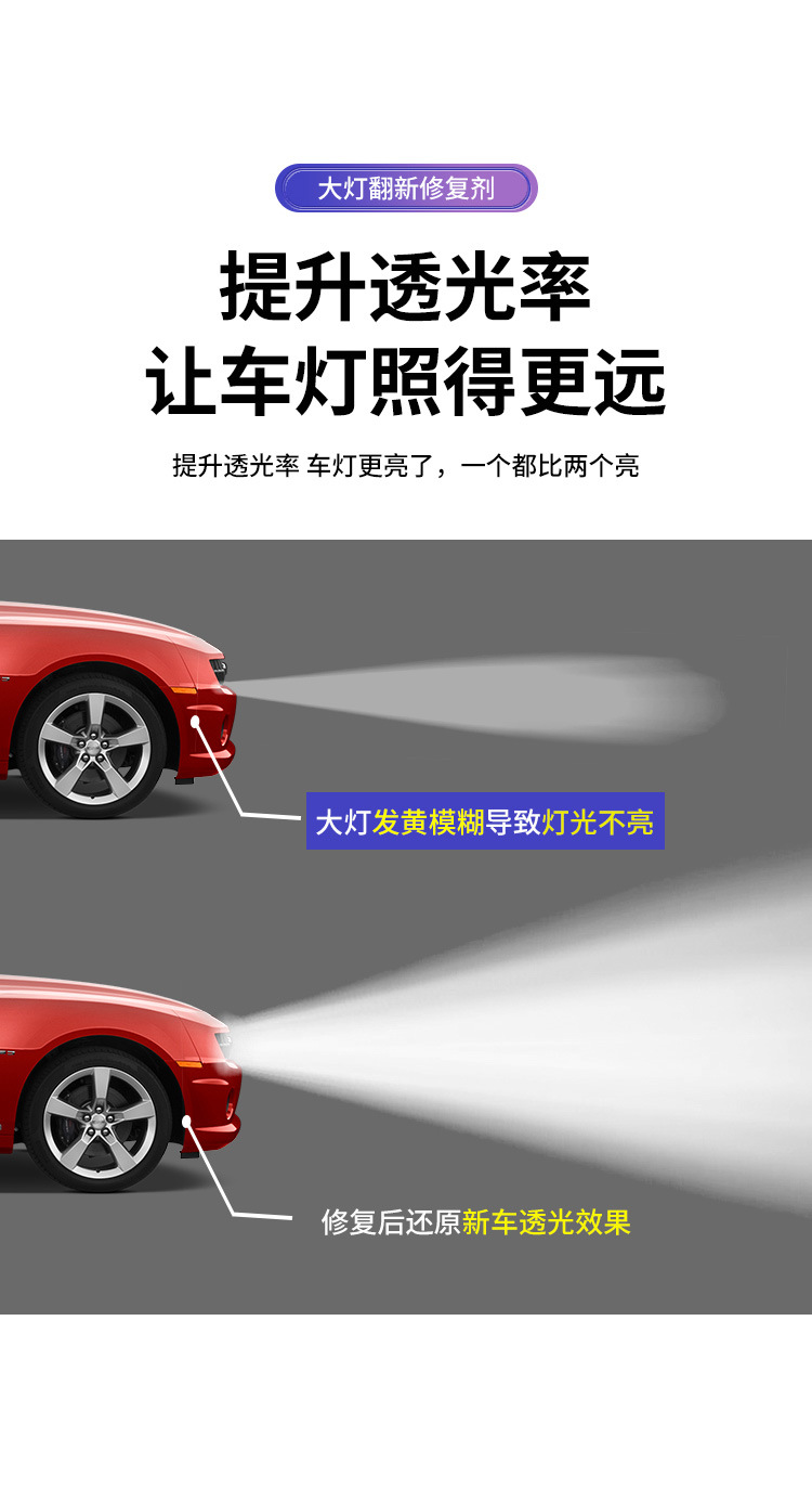 Car Headlight Refurbishment Repair Liquid Kit Tool Polishing Car Lights Scratches Yellowing Lampshade Coating Cleaning Agent Magic Tool
