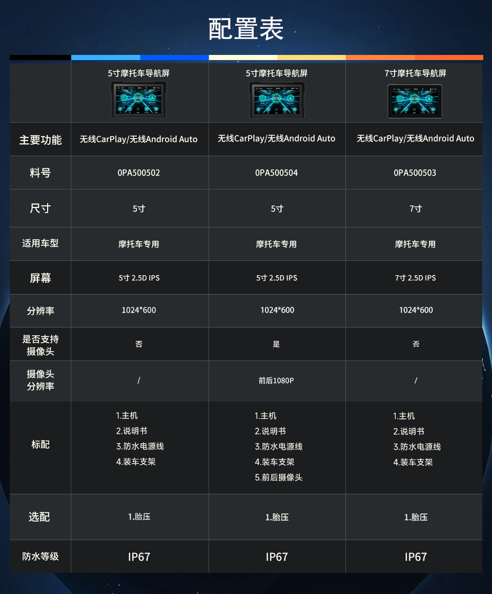 Customized Upgrade Motorcycle Navigator Portable Smart Bluetooth Navigation Hd Driving Recorder Carplay