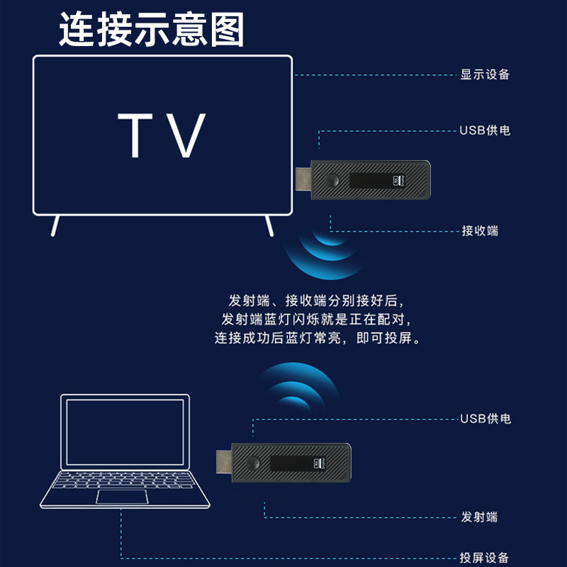 Sıcak satış HDMI kablosuz verici ve alıcı 30 metre taşınabilir noktadan noktaya iletim genişletici bilgisayar HD
