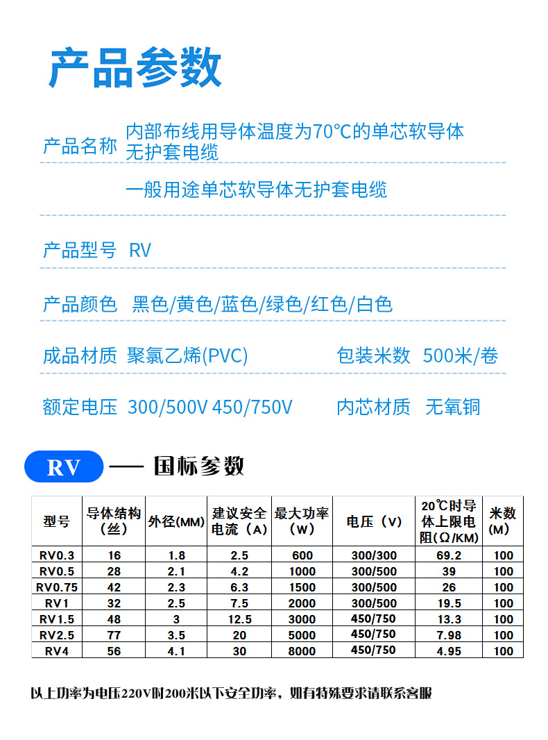 RV单芯多股硅胶线特软电线高温线耐高温纯无氧铜电子线地缆工程线详情8