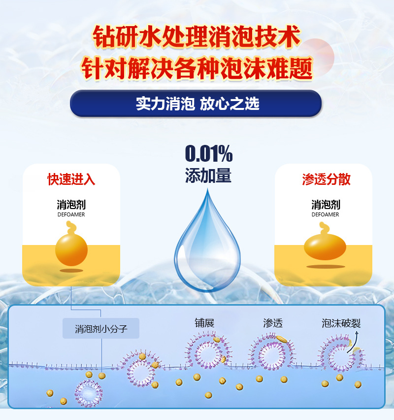 水处理消泡剂_06