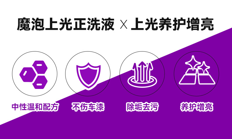 Magic Foam Polishing Car Wash Concentrate Foam Car Wash Liquid Water Wax Original Solution for Stain Removal and Brightening, Special Foam Liquid for Car Wash Shops