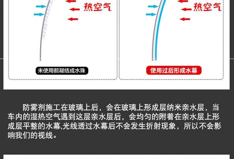 Anti-Fog Agent, Car Glass Rainproof Agent, Anti-Fog Spray, Rearview Mirror Waterproof Agent, Film Defogger, Car Supplies