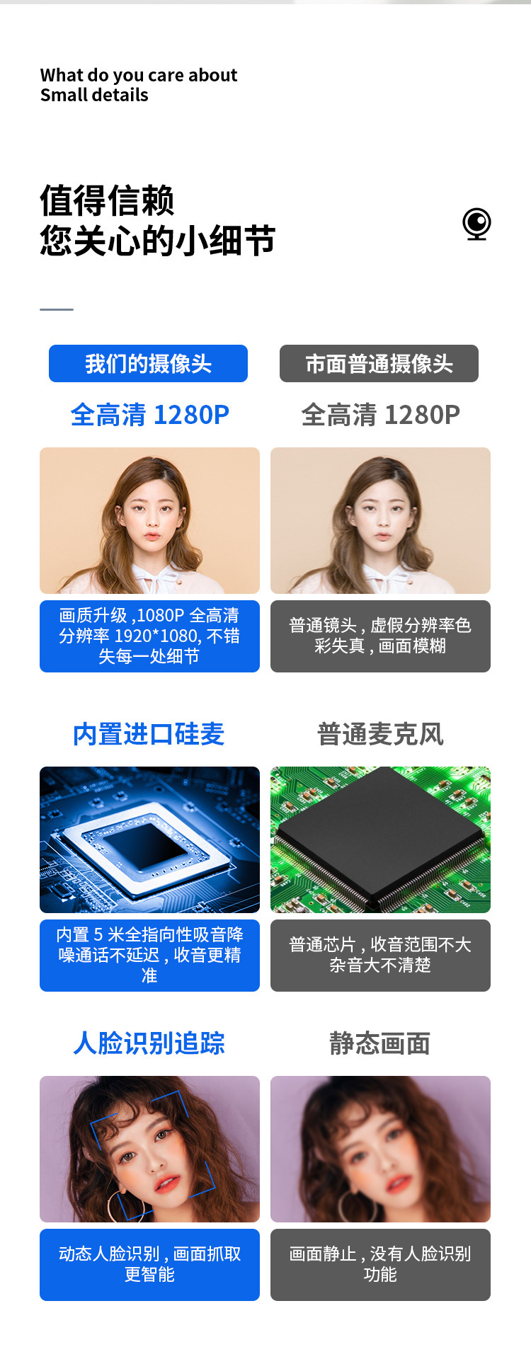 1080P network computer camera with privacy cover