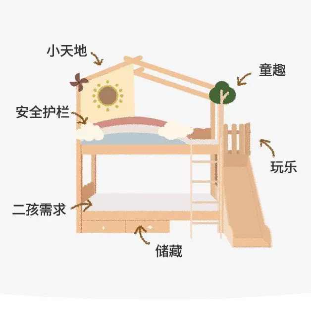全实木高低床双层儿童床上下铺床滑滑梯床子母床树屋床两层姐弟床