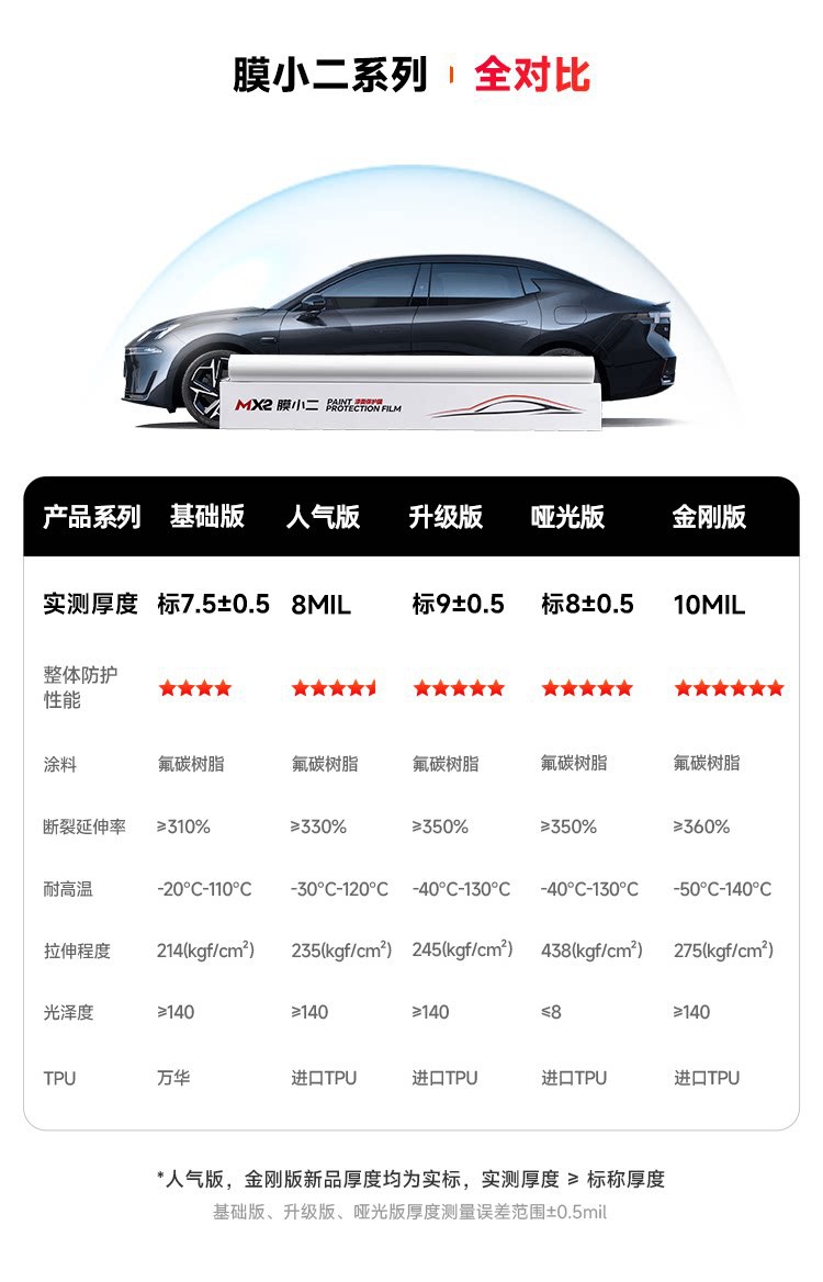 Film Xiaoshi Invisible Car Wrap Tpu Full Body Paint Protection Film Anti-Scratch Transparent Car Wrap Installation