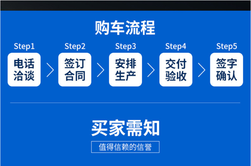 购车须知