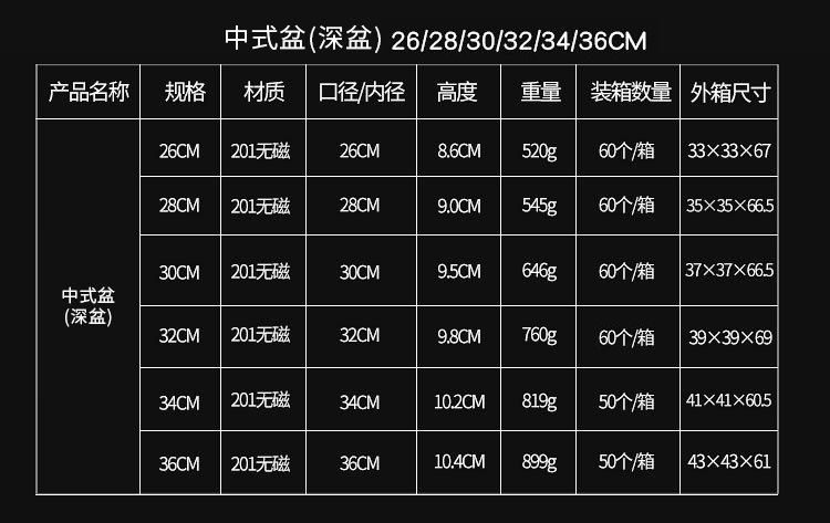 加厚不锈钢火锅盆二味分格子母鸳鸯锅电磁炉清汤锅商用小火锅批发详情27