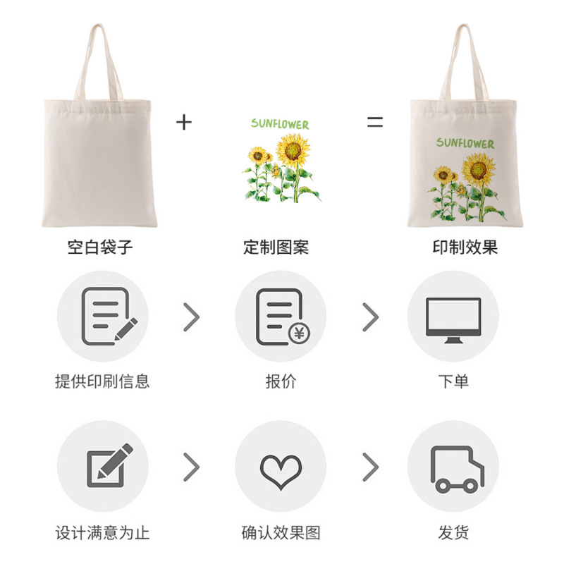 シンプルなポータブルキャンバスバケットバッグ、オフィスワーカー向けのカスタマイズされたキャンバススモールバッグ、小さな新鮮な外出用キャンバス収納バッグ|undefined