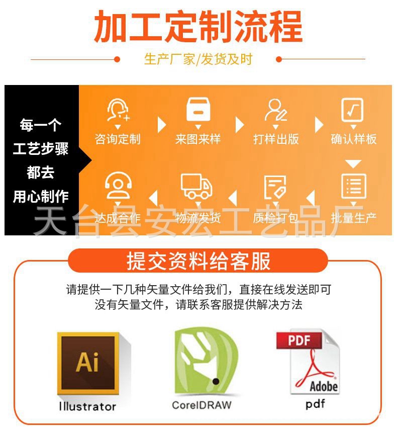 流程
