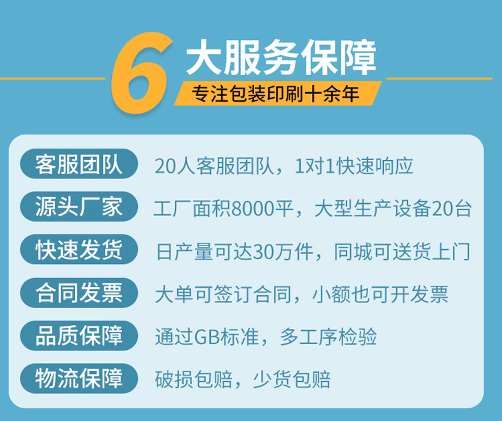 05六大服务保障