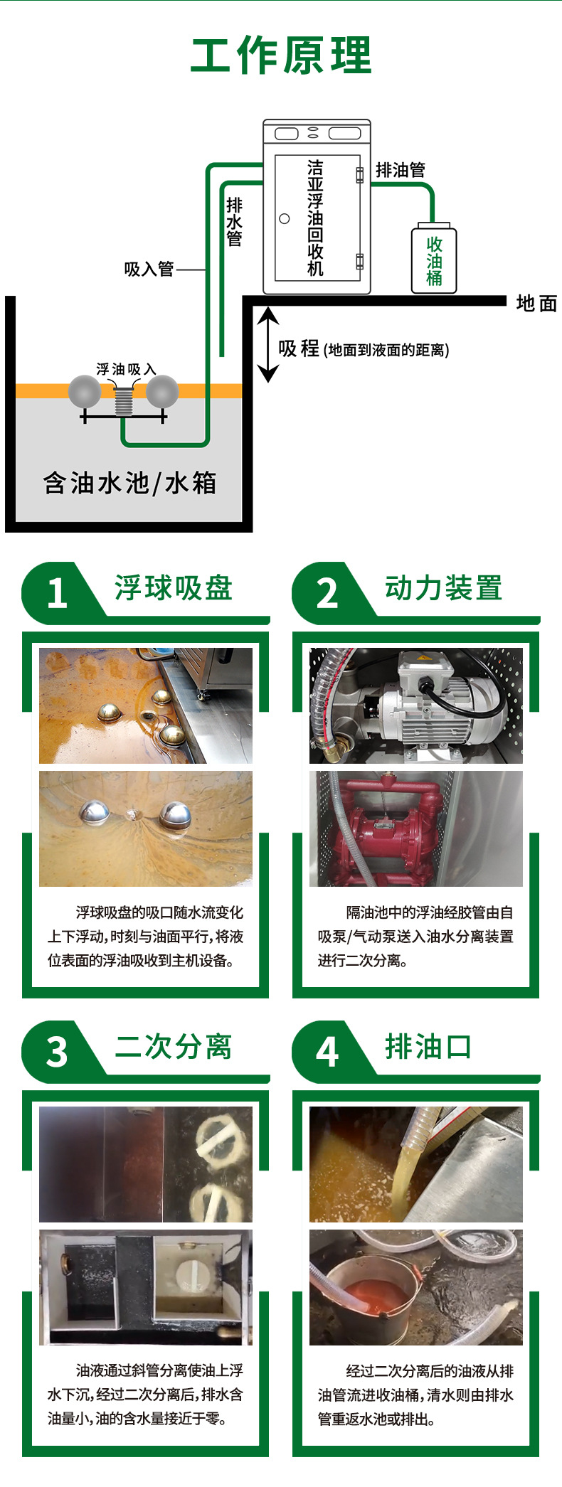 洁亚浮油回收机详情页_03