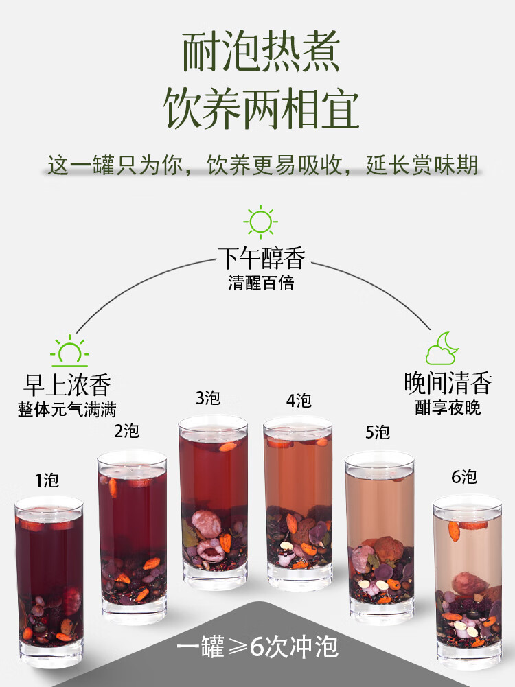 Ginseng Black Sesame Dark Plum Herbal Tea Renshen Heizhima Wumei Cha Cold Brew Wellness Mini Canister 15g x 15 Cans preparation