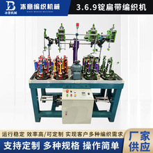 3.6.9V⎧C\ӷKҾƷF؛lCе