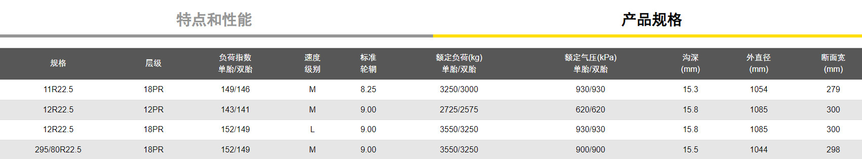 Giti Tires, Specification 275/80R22.5, Pattern Gar863, Wide Tread, Low Heat Generation