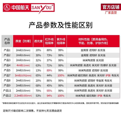 Automotive Film Insulation Film Energy-Saving Explosion-Proof
