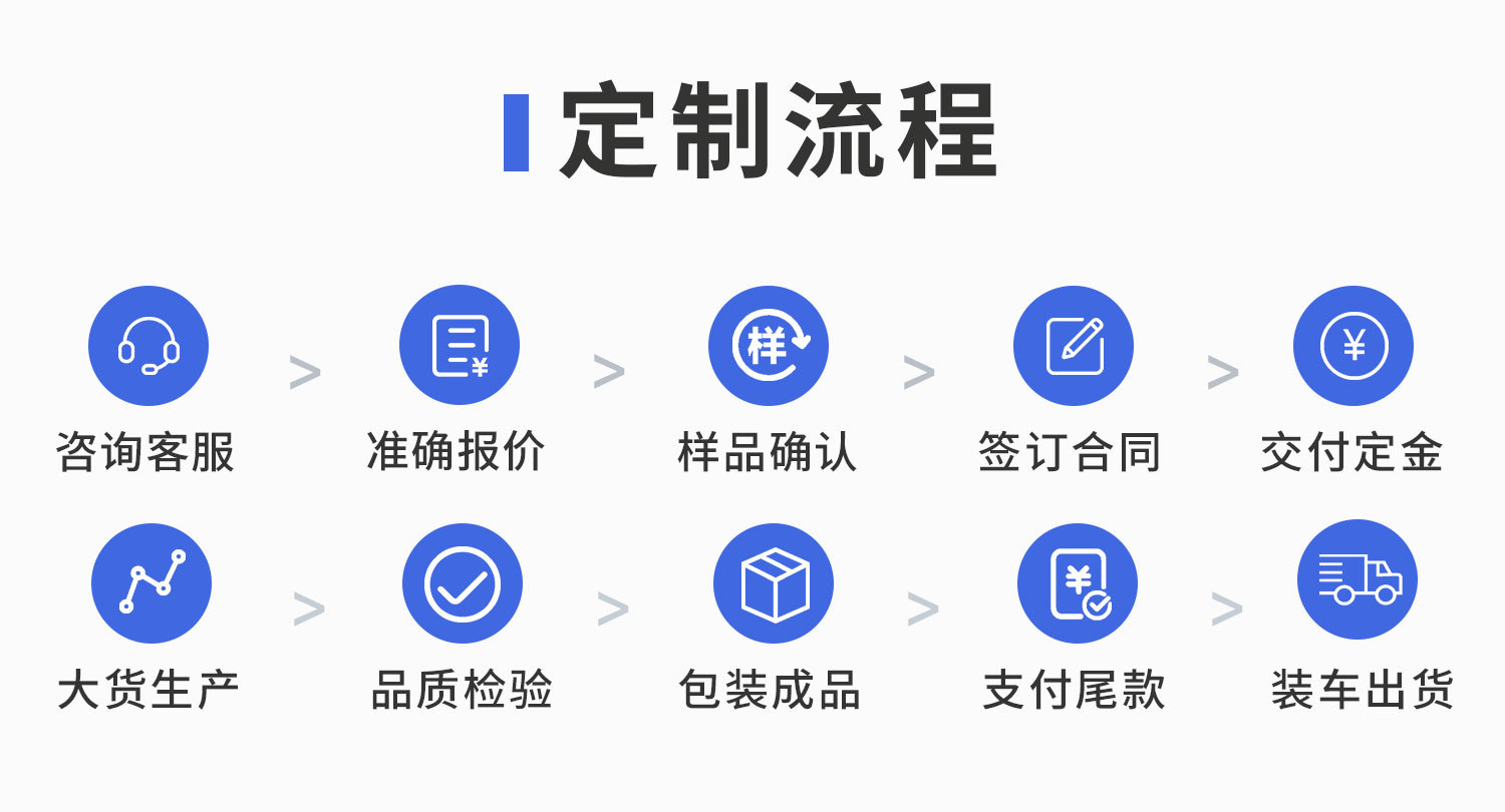 2 定制流程