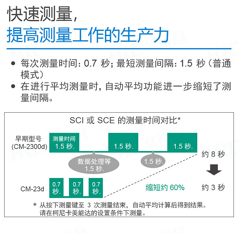 分光测色仪 美能达精密色差仪CM23D 测量快速准确