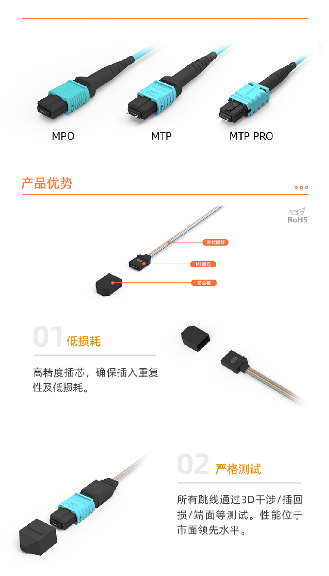 MT光纤跳线MTP MPO跳线标损低损4 8 12 24芯万兆多模光纤线祼带纤-阿里巴巴