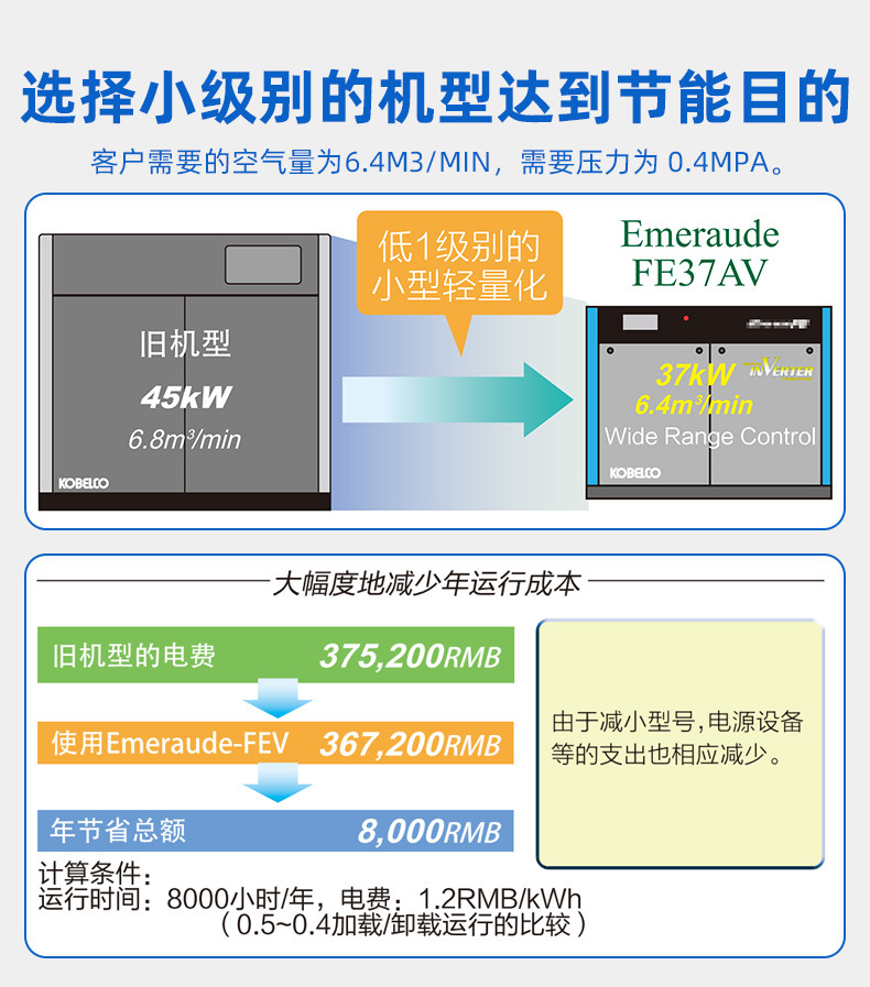Kobelco Oil-Free Screw Air Compressor Industrial Grade Permanent Magnet Variable Frequency Air Compressor Emeraude Fe Series