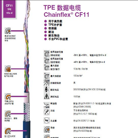 易格斯IGUS数据电缆CF11系列-TPE外护套-带屏蔽-对绞芯线-耐油