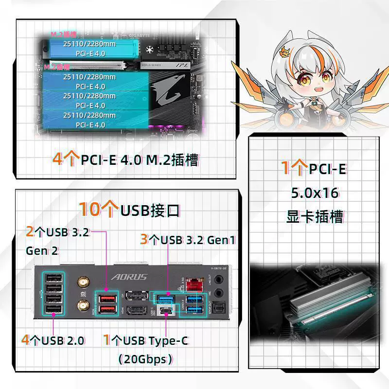 Подходит к применяемым техникам, Jiaxiao Z790 AORUS ELITE ATX материнская плата DDR5 поддерживает CPU