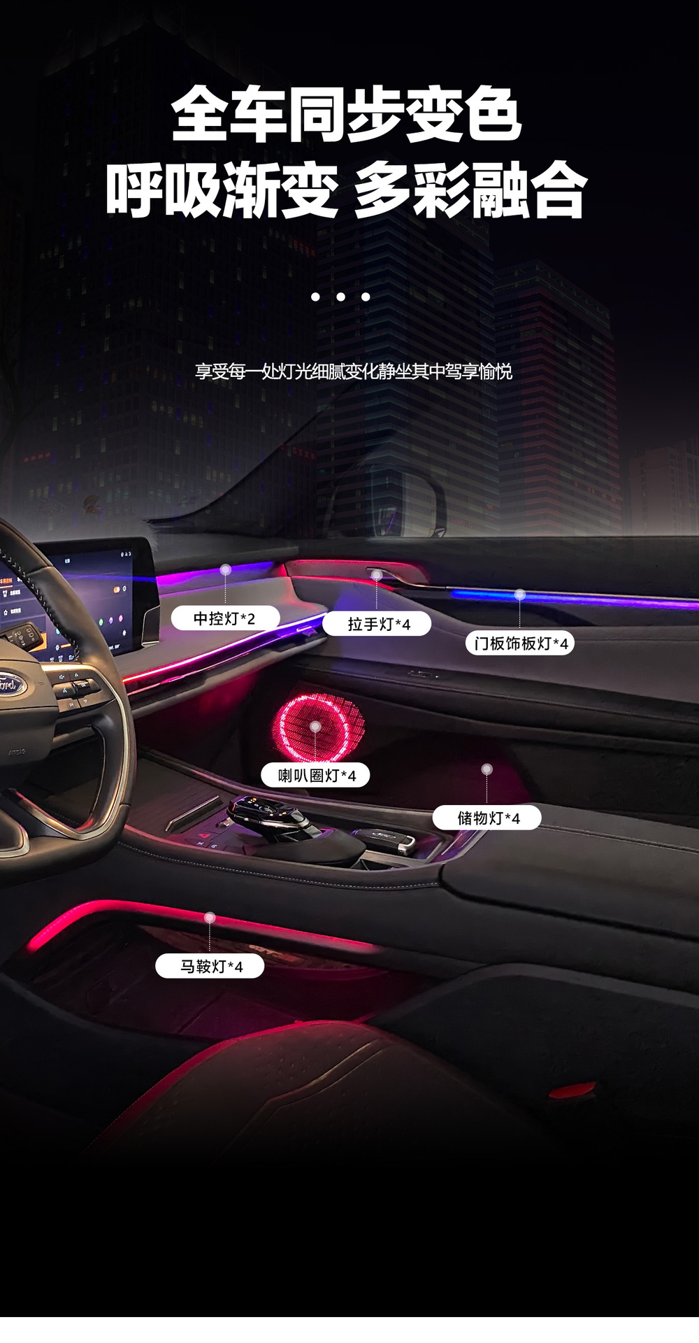 Car ambient lighting: Ford Edge - 2023-2025