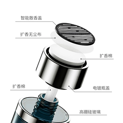 In-Car Odor Removal, Car — Car Perfume Aromatherapy