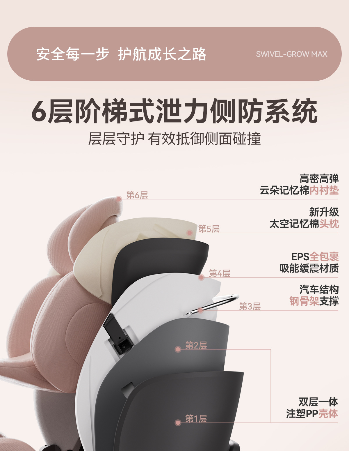 [Brand Source] Baode | Suitable for Growing Riders, Children's Car Safety Seats 0-7 Years Old, I-Size New National Standard
