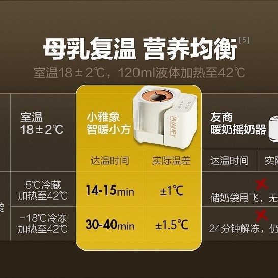 Xiaoyaxiang ベビーミルクシェーカー ミルクウォーマー ツーインワン加熱全自動電気恒温オールインワンマシンインテリジェント断熱卸売|undefined