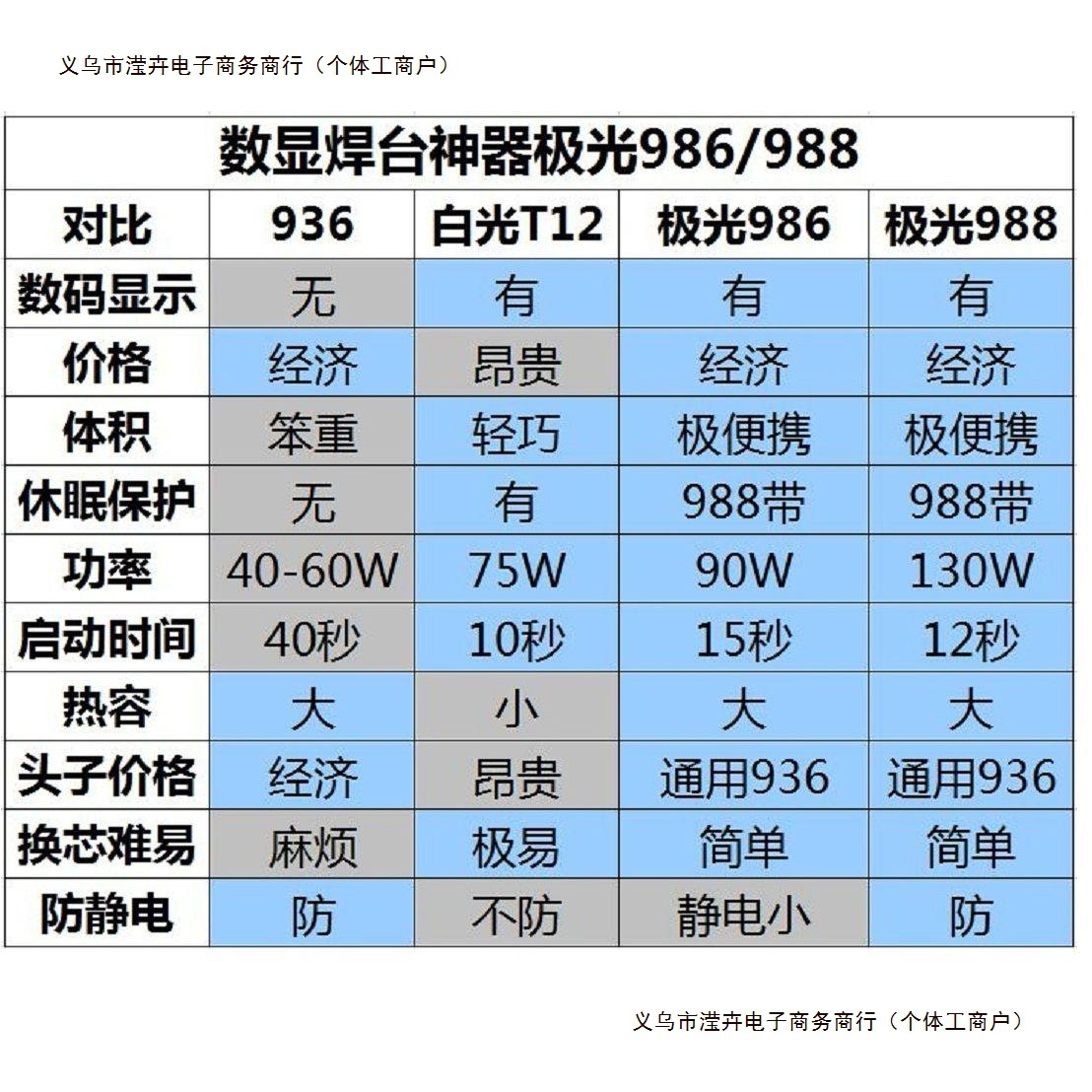 恒温电烙铁便携大功率焊台休眠数显优于智能30W36烫1烟码包邮