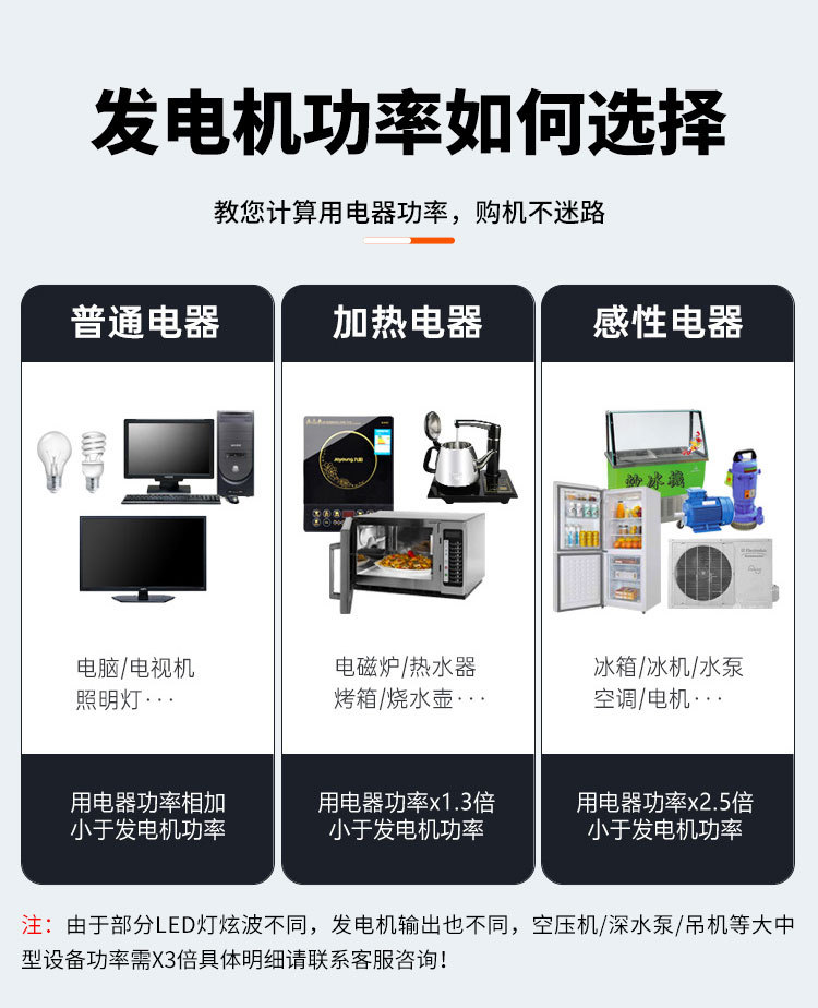 Silent Gasoline Generator Portable Inverter Small Household Generator for Camping High-Power Outdoor Power Supply 230V