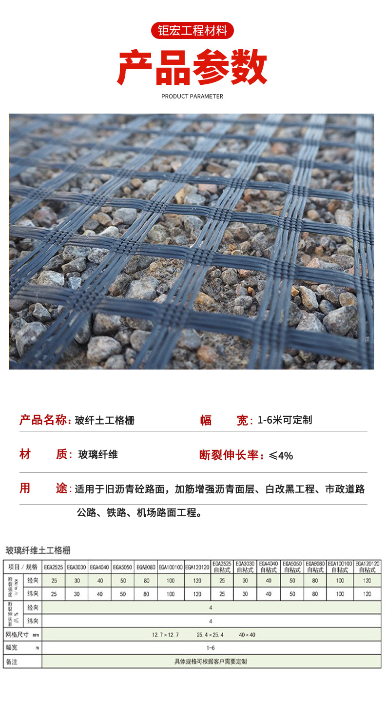 玻纤土工格栅详情页_06.jpg