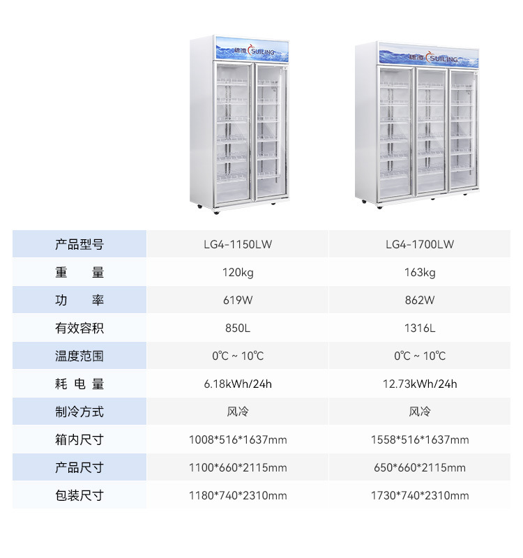 14参数图
