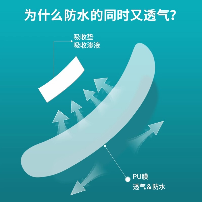 艾享创可贴防水透气儿童透明医疗编写家用止血大号120片/盒|undefined