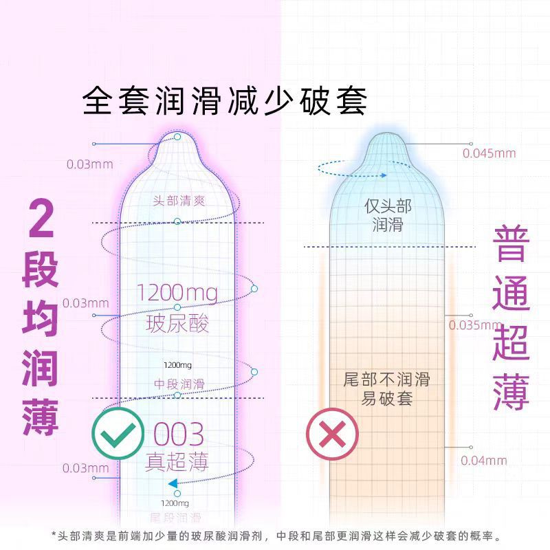 Celebrity Condoms Mo-003 Extra Lubricated Latex Condom, 1 Count — detail image 13