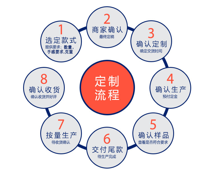 详情页中文的_13